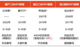 接种HPV疫苗，你是否还在担心安全性和有效性......