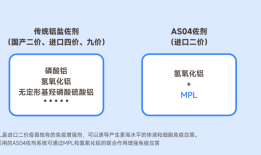 接种HPV疫苗，你是否还在担心安全性和有效性......